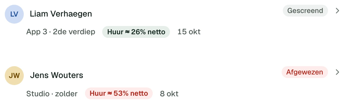 Twee kandidaten in keepr: bij de ene gaat 26% van het netto inkomen naar de huur, bij de andere 53%